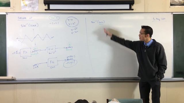 Interpreting sin¯¹(cos x) смотреть онлайн
