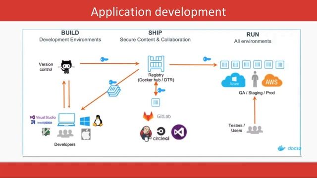 Next Step After Learning Docker #15 смотреть онлайн