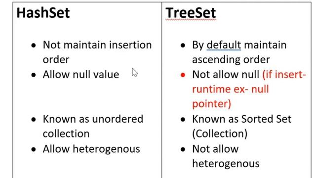 Difference between HashSet and TreeSet || Interview Question смотреть онлайн