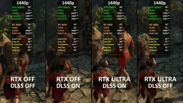 RTX 3060 Ti | RTX ON/OFF + DLSS | Test in 7 Games at 1440p смотреть онлайн
