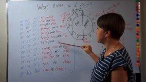 Время на английском (ЧАСЫ) | Как научиться понимать время на английском?
