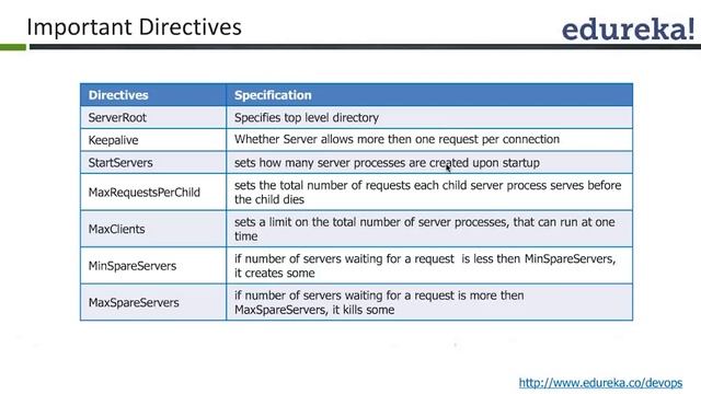 What is http Protocol | HTTP Explained | HTTP Tutorial for beginners - 1 | Edureka смотреть онлайн