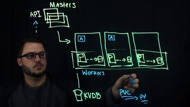 Portworx Lightboard Sessions: Deploying Portworx on Kubernetes смотреть онлайн