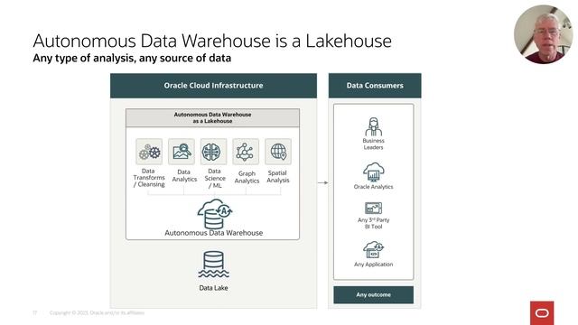 Data lake analytics with Autonomous Database смотреть онлайн
