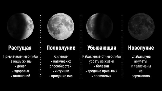 Заряжаем Амулет на Деньги, Любовь, Здоровье | Как зарядить АМУЛЕТ или ТАЛИСМАН смотреть онлайн