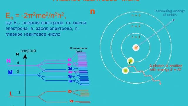 Состояние электронов в атоме смотреть онлайн