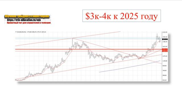 Прогноз на 2021. Нефть, прогноз курса доллара , биткоин, золото, акции. Куда вложить деньги в 2021 смотреть онлайн