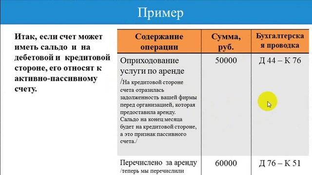 Бухгалтерские счета. Кор счета и проводки. Правило двойной записи смотреть онлайн