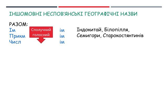 Написання географічних назв смотреть онлайн