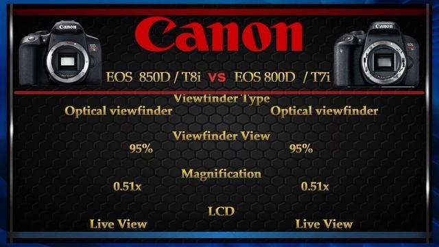 Canon EOS 850D/ T8i vs Canon EOS 800D/ T7i Comparison video (Spec Comparison) смотреть онлайн