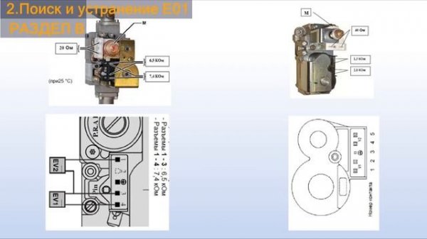 BAXI ошибка E01. Принцип контроля пламени. Поиск и устранение неисправности