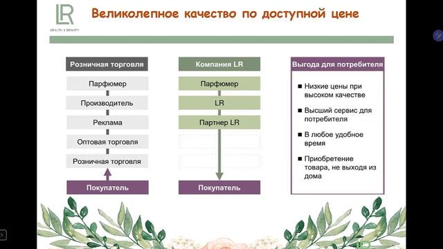 Волшебный мир парфюмов компании LR