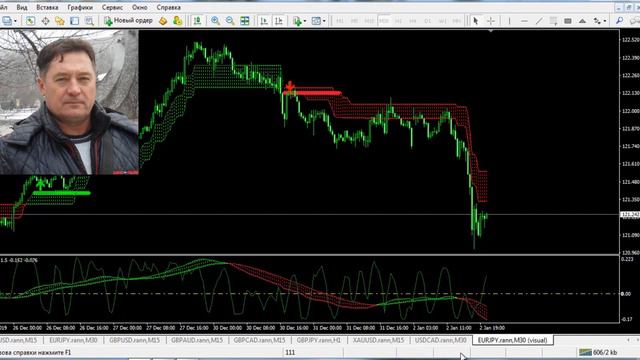 Форекс Индикатор разворота тренда Heir Wolf TF! смотреть онлайн