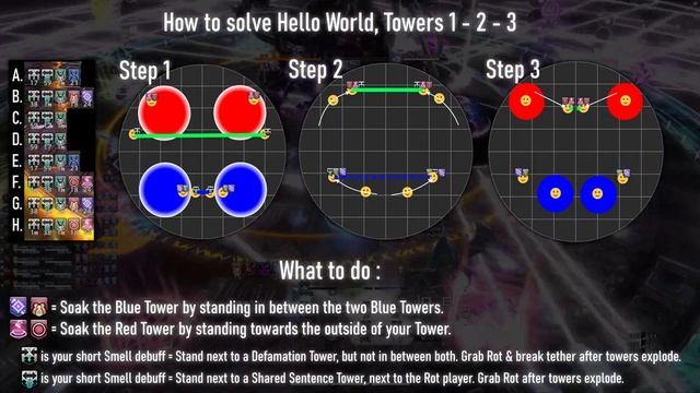 The Omega Protocol (Ultimate) - Phase 3 & 4 Guide (Omega Reconfigured & Blue Screen) смотреть онлайн