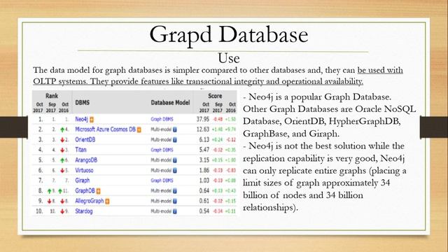 Graph Database -- Neo4j смотреть онлайн