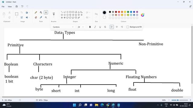 Session - 2 (Primitive Data Types and their sizes in Java) смотреть онлайн