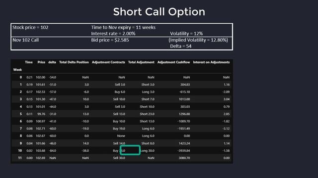 What is Delta Hedging || Dynamic Delta Hedging like a Quant || Profit & Loss Options Trading смотреть онлайн