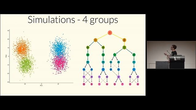 clustree: a package for producing clustering trees using ggraph смотреть онлайн