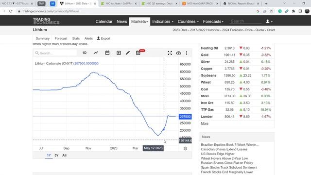 NIO Stock Insanity! Why It Is Happening & What To Expect Next? The "NEW" catalyst Is Revealed! смотреть онлайн