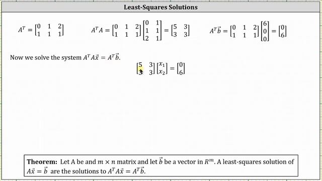 Determine a Least Squares Solutions to Ax=b смотреть онлайн