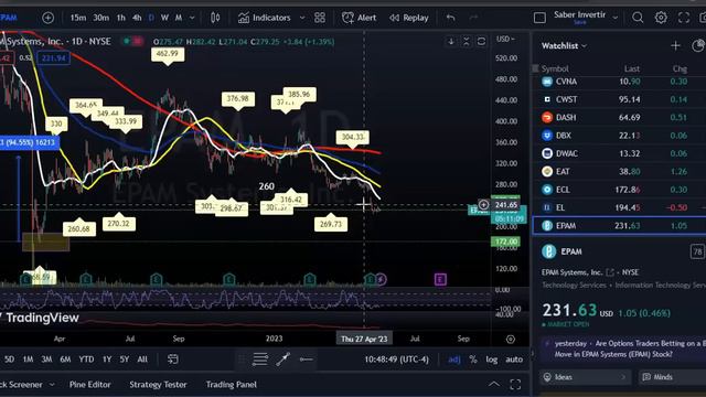 Los Mercados Rebotando Con Las Espectativas Sobre El techo de la Deuda! Buscando Oportunidad смотреть онлайн
