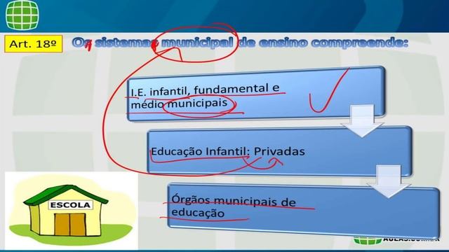 Aula Demonstrativa | Prof. Otávio Calile - LDB смотреть онлайн