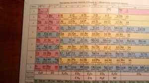 Таблица Менделеева. Физический смысл номера группы, периода, номера элемента