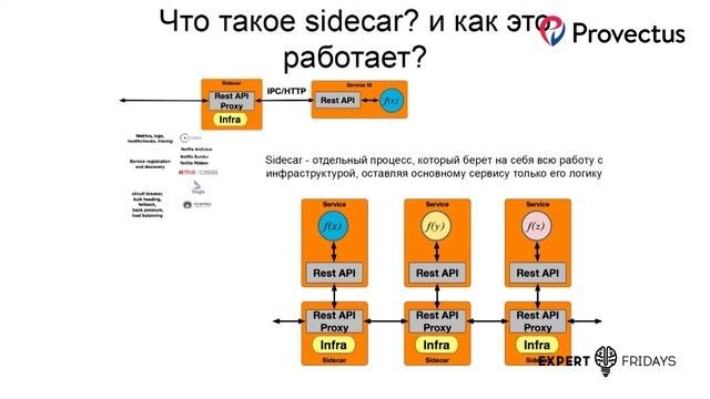 Eduard Dautov (Provectus): СКОРИНГ ML МОДЕЛЕЙ В МИКРОСЕРВИСНОЙ АРХИТЕКТУРЕ смотреть онлайн