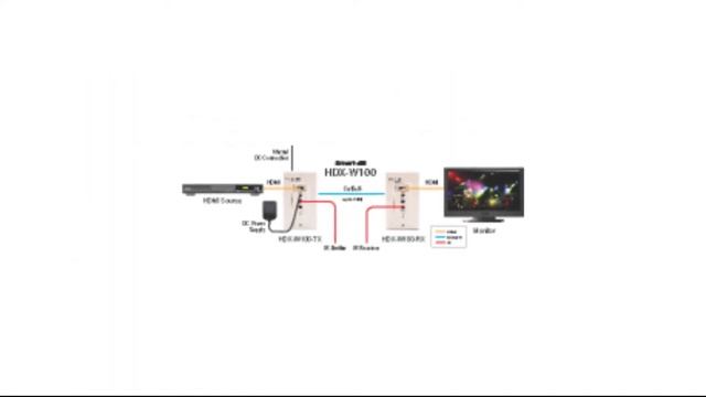 HDX-W100 - Wall Plate HDMI Extender over Single Cat5e/6 смотреть онлайн
