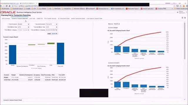 Enterprise Performance Management & Transactional Analytics on Oracle BICS [Demo] смотреть онлайн