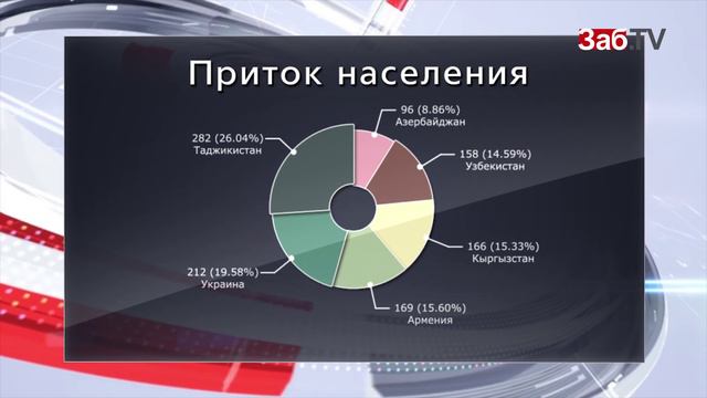 Забайкальцы покидают край. Те, кто остаются, вымирают смотреть онлайн