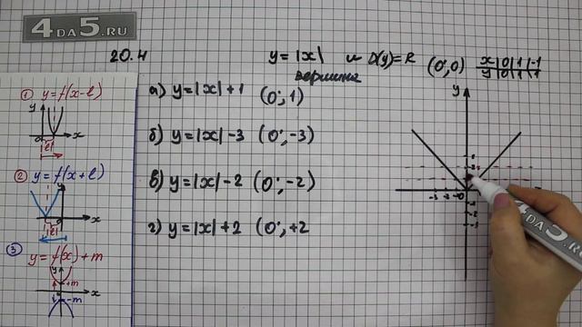 Упражнение № 20.4 – ГДЗ Алгебра 8 класс Мордкович А.Г. смотреть онлайн