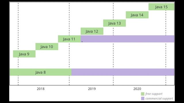 برمجة جافا للمبتدئين - افضل اصدار جافا ابدا بيه مشروعي смотреть онлайн