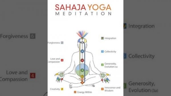 #Mahamaya mahakali jai sherawali bhajan in sahaj #meditation #sahaj ...