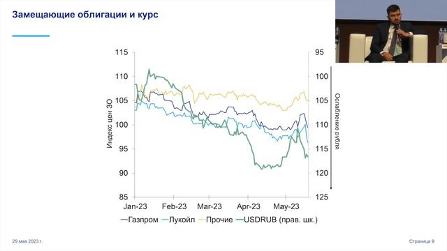 Секция "Частные и институциональные инвесторы: торговые и инвестиционные идеи" (с презентациями) смотреть онлайн