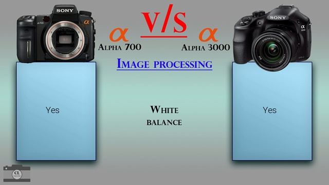 Sony Alpha 700 vs Sony Alpha 3000 смотреть онлайн