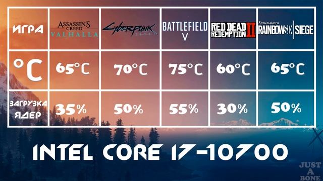 Собрал ТОП ПК с RTX 3070? ДЛЯ 2021-2022 Года смотреть онлайн