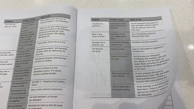 Comfee Table Top Dishwasher / Space Saving Kitchen Appliance / Review