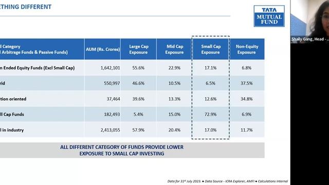 Moneyfy Mantra with Ms Shaily Gang (Head – Products, Tata Asset Management) смотреть онлайн