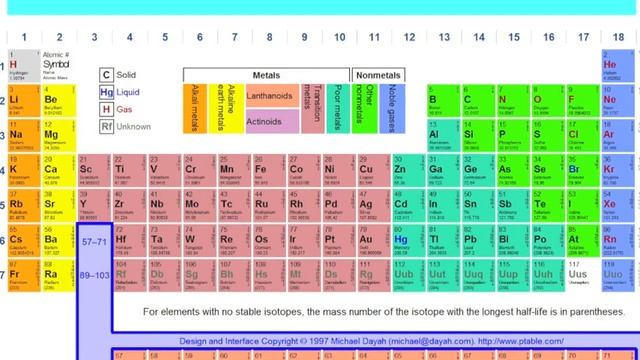 How to Memorize Periodic Table | Periodic Table Memory | Memory Training смотреть онлайн