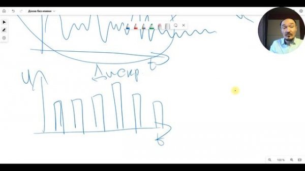 Аналоговые дискретные и цифровые сигналы