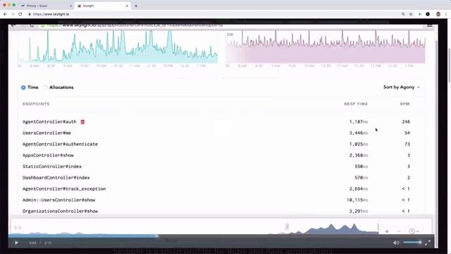 Episode #185 - Application Performance Monitoring in Rails | Preview смотреть онлайн