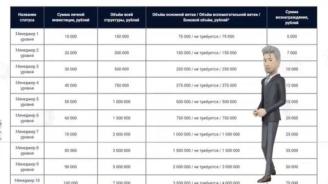 Вкладка Партнеру Реферальные бонусы Урок №16 смотреть онлайн