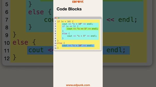 [Day 11] Blocks & Indentation in a Python Code | Learn Python | Light Mode #100daysofpython смотреть онлайн