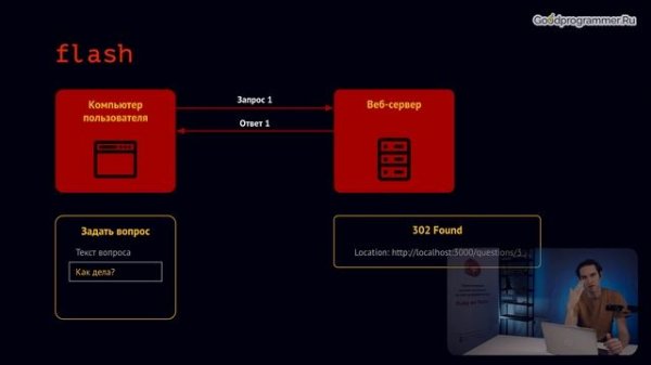 Уроки Ruby on Rails - 6. Паршалы, хелперы, flash ?️