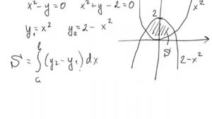 Применение определенного интеграла (площадь). Пример от bezbotvy