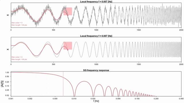Time series smoothing using the Savitzky-Golay filter смотреть онлайн