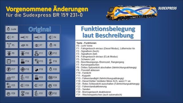 Was ist Top und was ist Flop - Die EuroDual von Sudexpress (Teil 9) смотреть онлайн