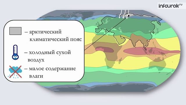 Климат Евразии Инфоурок смотреть онлайн