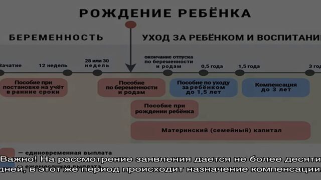 Мастерство в Дизайне